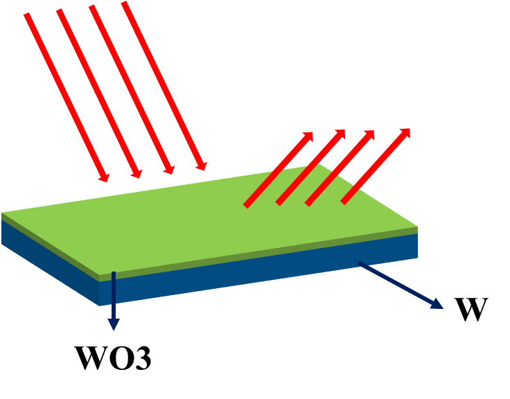 基于Lumerical FDTD Solutions 2020计算WO3/W薄膜的反射率的图1